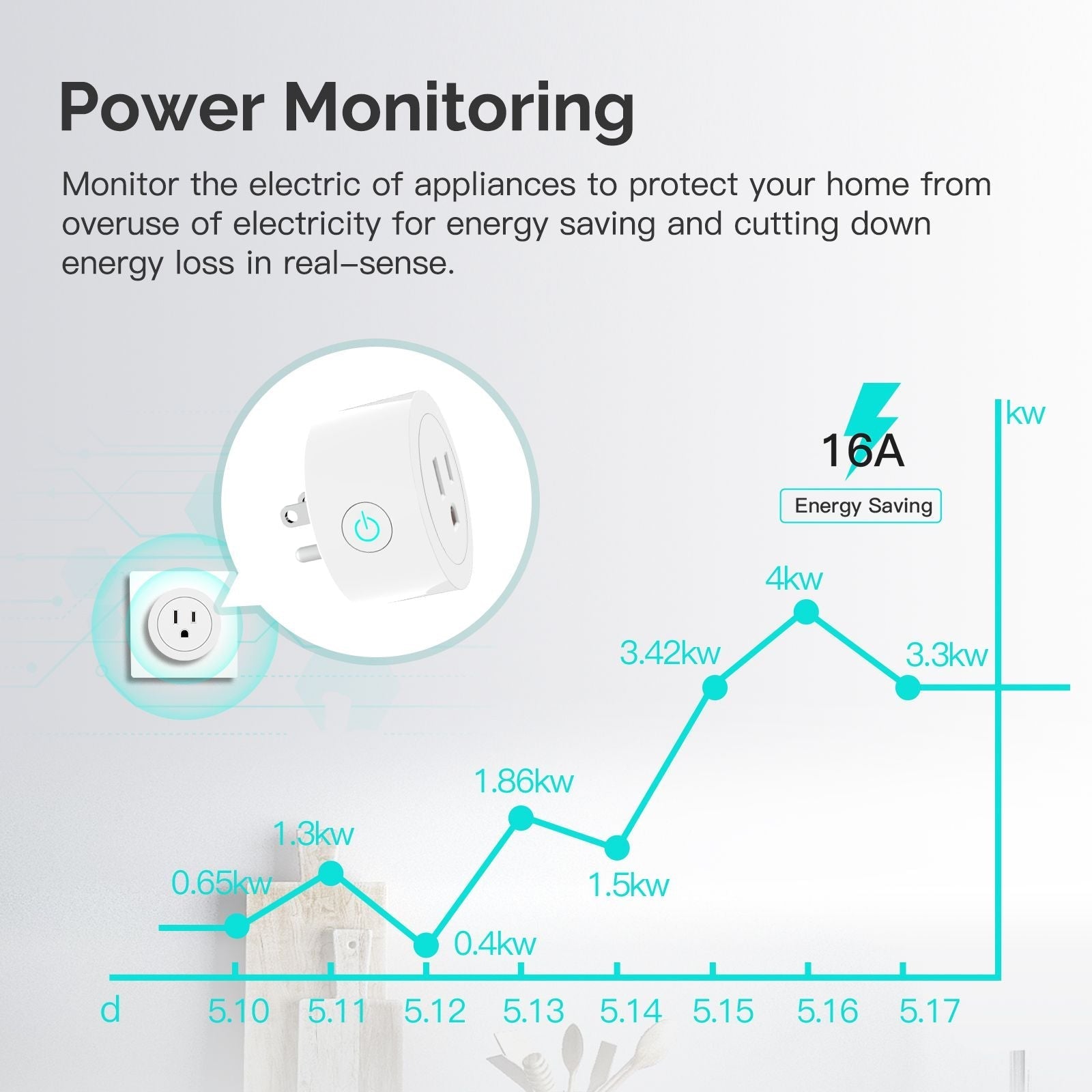 Energy Monitoring Smart Zigbee Plug Work as Repeater Range Extender EU/UK