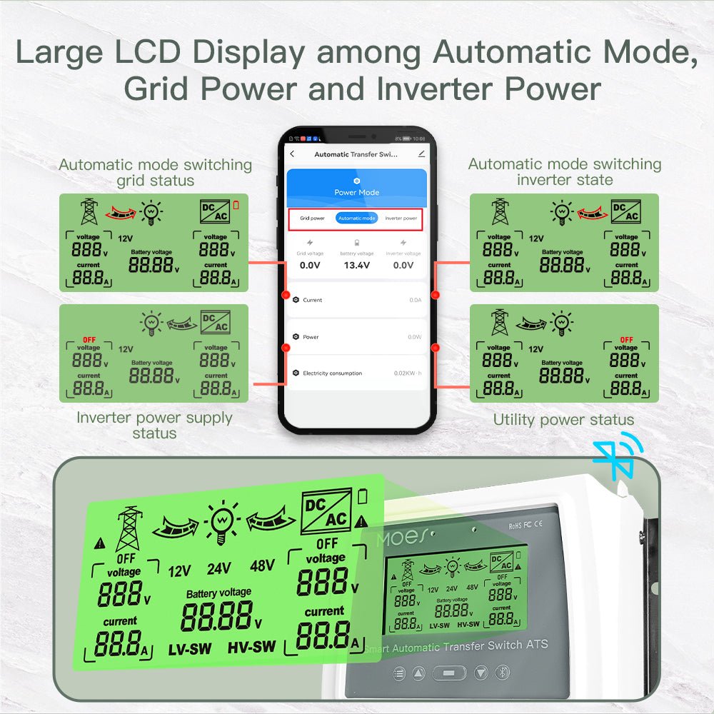 LumiMuse Smart Bluetooth Dual Power Controller 80A 8/16KW Automatic Transfer Switch for Off Grid Solar Wind System ATS