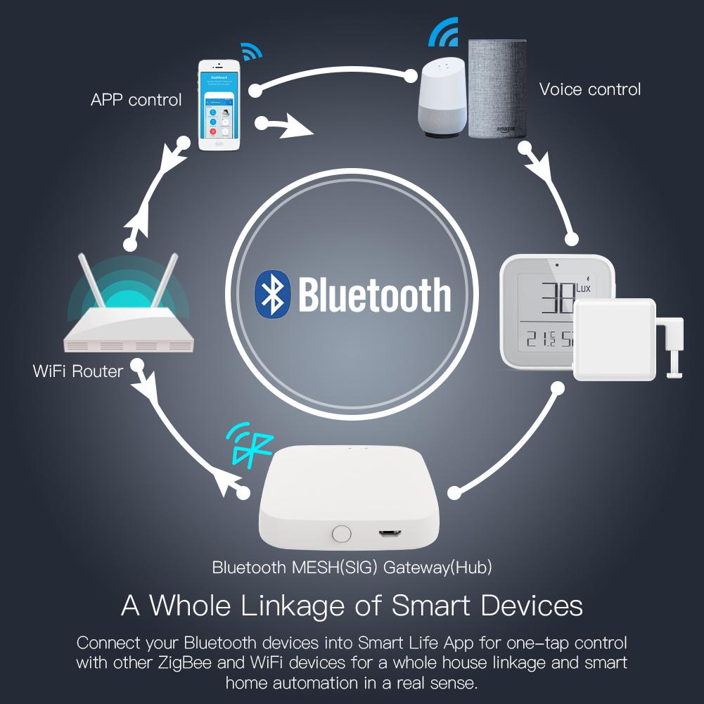 Bluetooth Gateway Smart WiFi Hub Smart Home Bluetooth MESH (SIG) Gateway Low Power Consumption