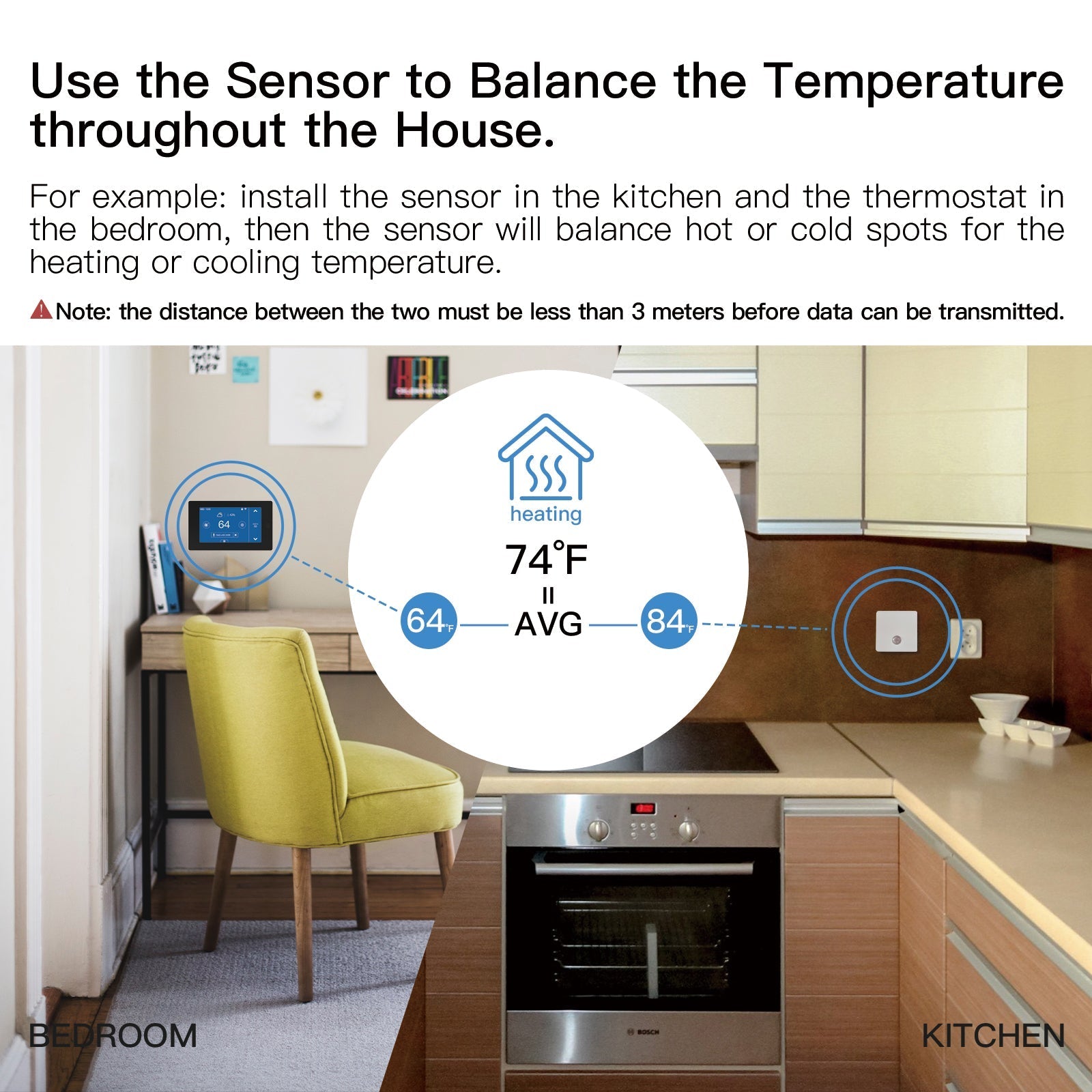 WiFi Smart Home Thermostat Programmable Touchscreen 7 Day/4 Periods Timer with Zone Remote Sensor, C-wire Required 24VAC