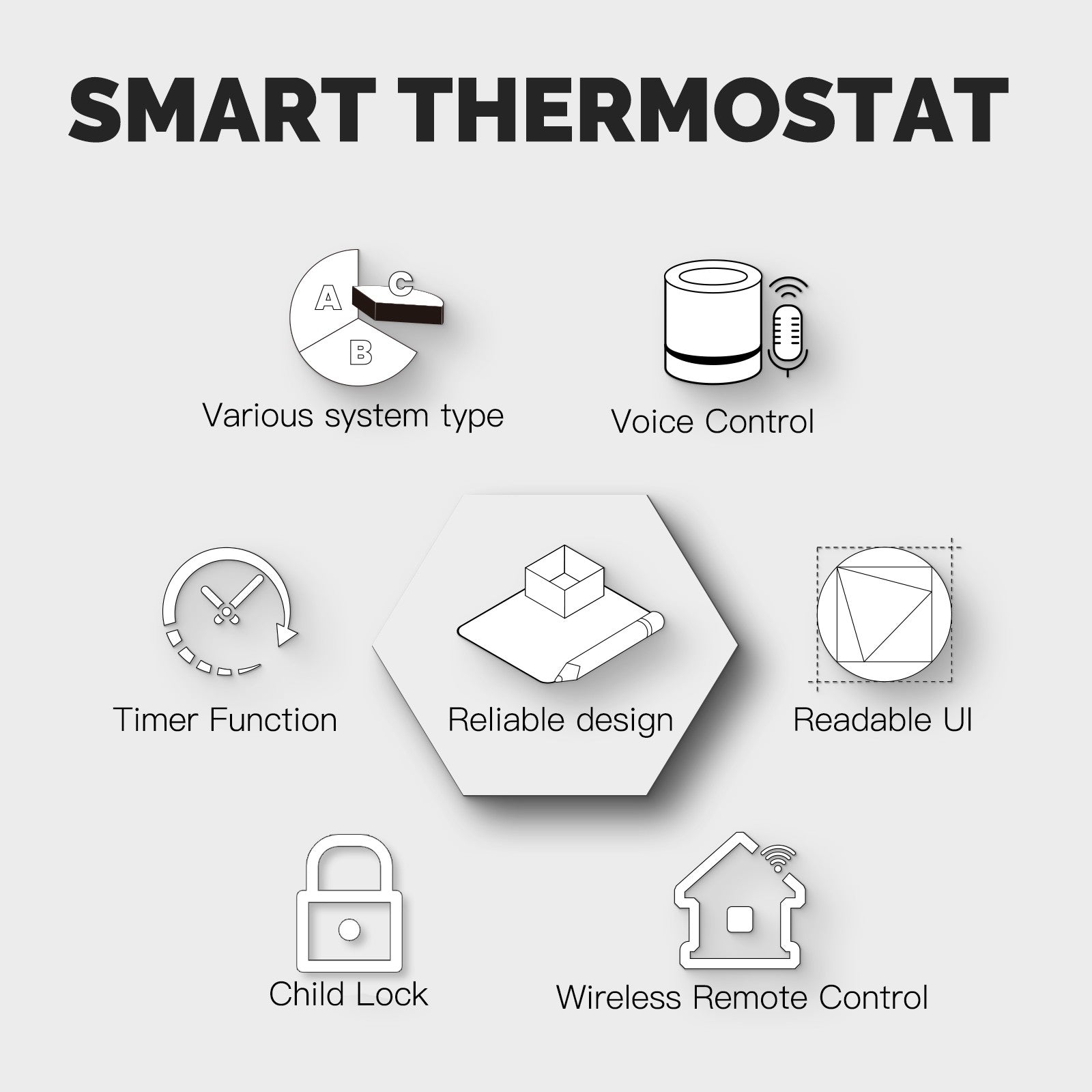 WiFi Smart Thermostat Temperature Controller for Water/ Electric /Gas /Boiler Floor Heating