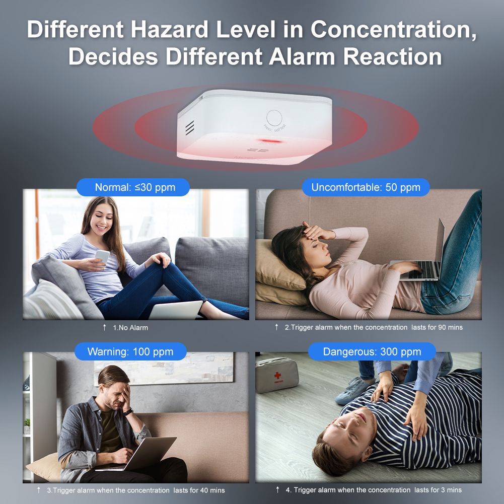 ZigBee CO Detector Alarm Wireless Gas Leak Carbon Monoxide Sensor